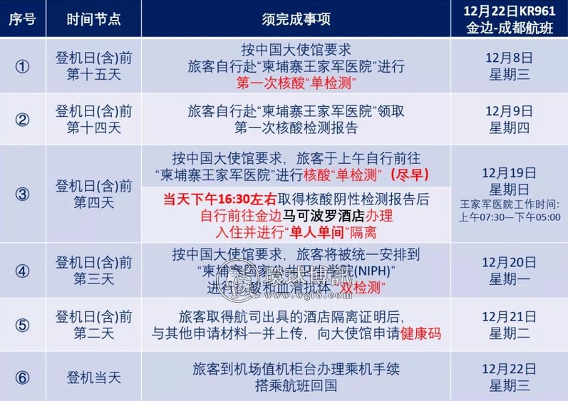 12月15日成都航班特别提醒及12月22日成都航班隔离酒店通知