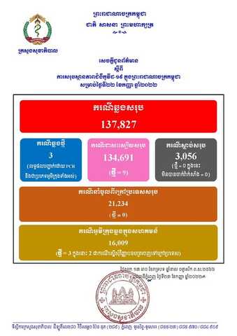 柬埔寨新增3例确诊