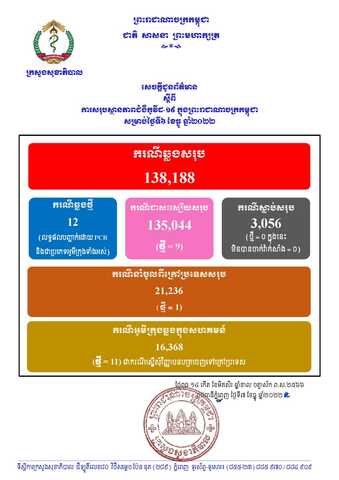 柬埔寨昨日新增12例确诊