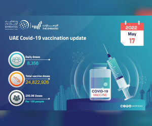 在过去 24 小时内接种了 8,356 剂 COVID-19 疫苗：MoHAP