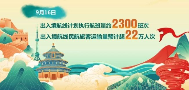 16日国内航线民航客运量预计超170万人次